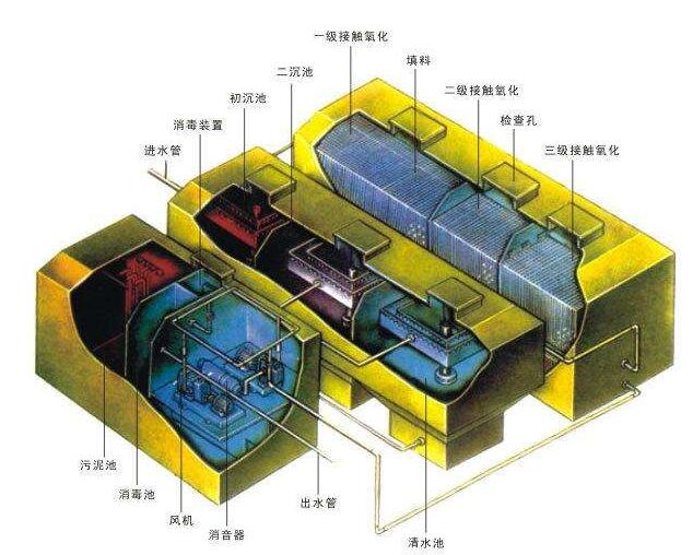 醫(yī)療污水處理需要遵循的原則