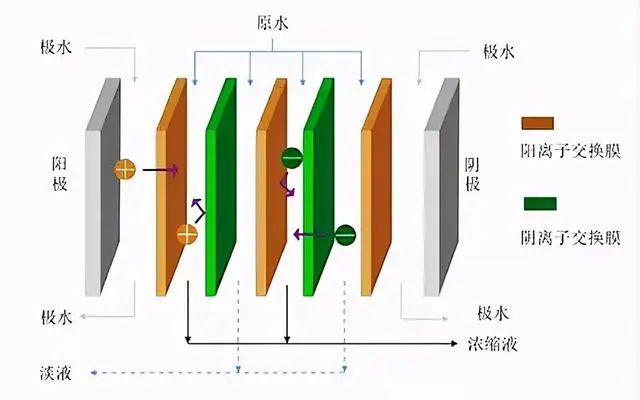 什么是零排放？零排放常用處理技術(shù)的介紹
