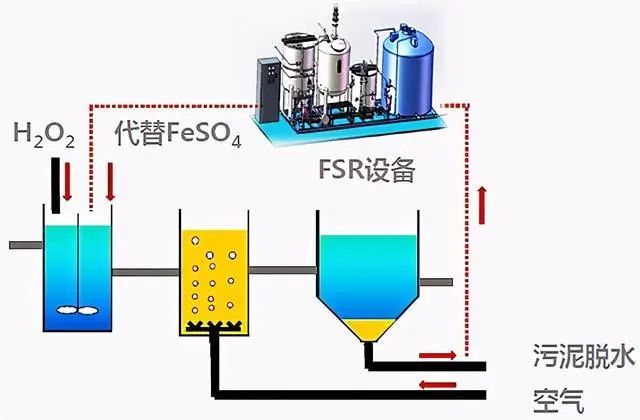 什么是零排放？零排放常用處理技術(shù)的介紹
