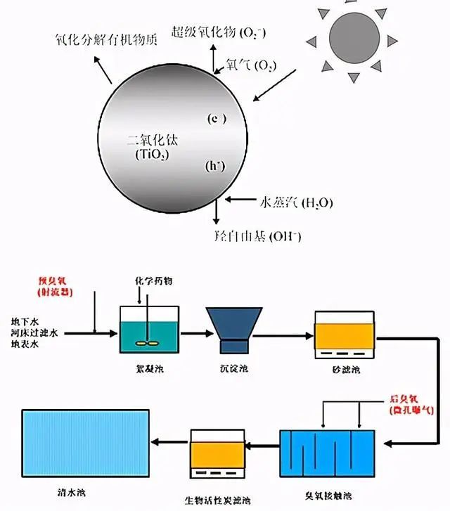 什么是零排放？零排放常用處理技術(shù)的介紹